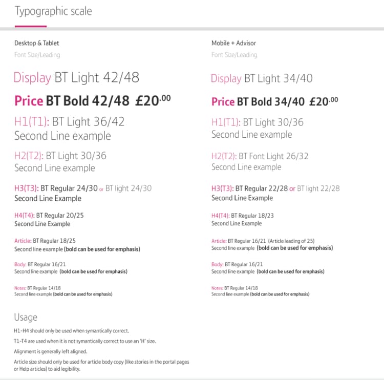 BT Online Master Guidelines typography