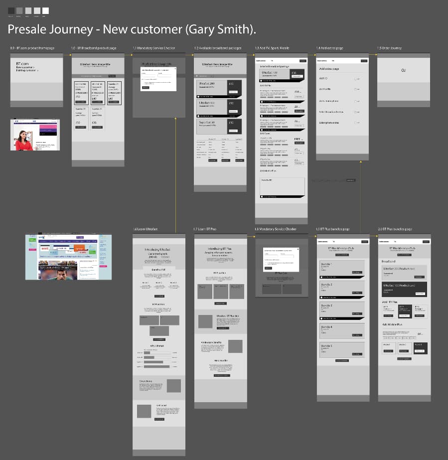 BT Ultrafast pre-sales journey wireframes